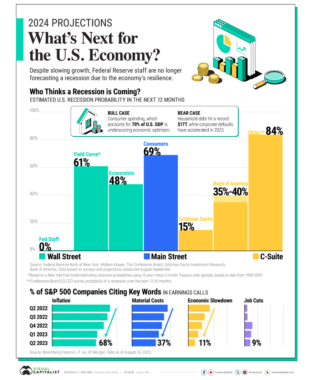 (图片来源:advisor.visualcapitalist.)