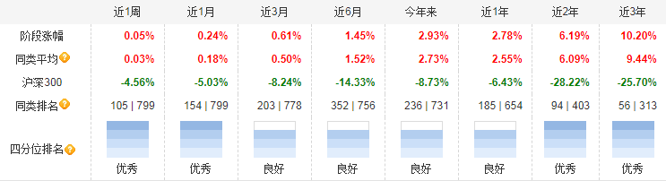 来源：天天基金网，截至2023/10/18