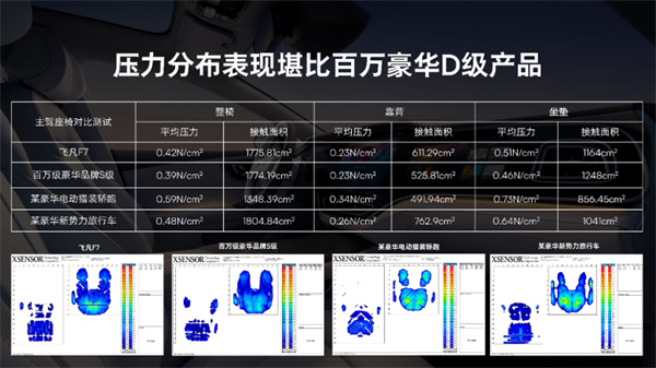 驾乘腰疼不是腰不好，飞凡F7巴赫座椅告诉你长途不腰疼的秘密