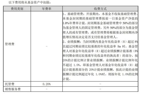 图3：汇添富积极优选三年定开混合管理费收取方式
