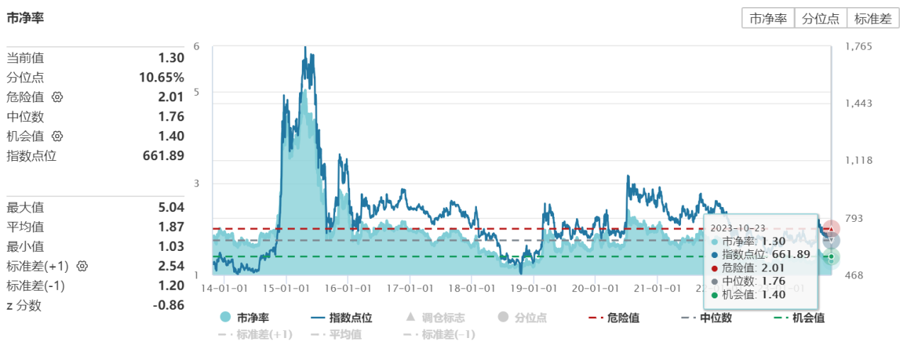 图片来源:wind