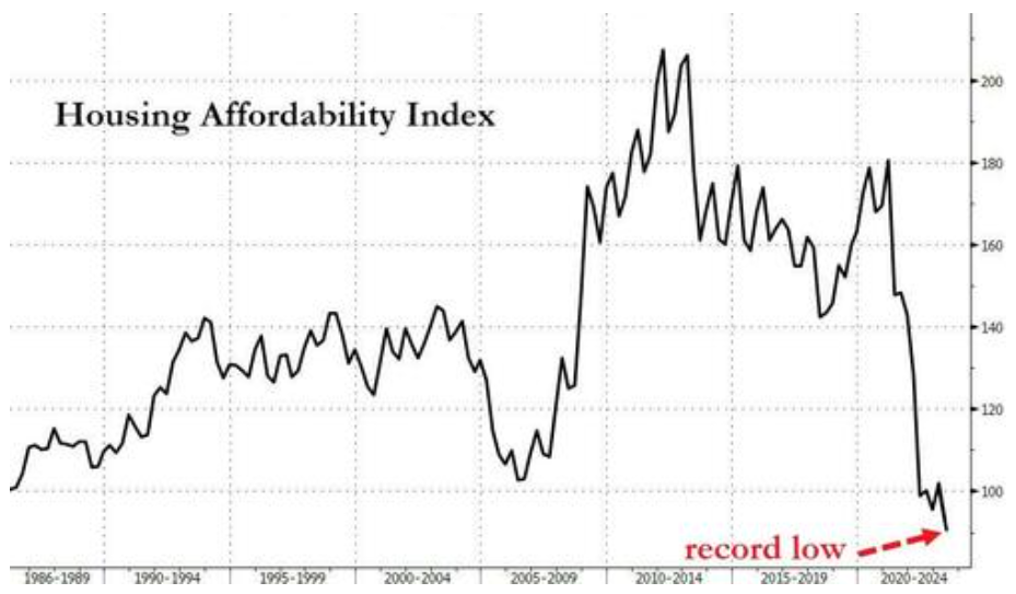 （来源：National Association of Realtors）