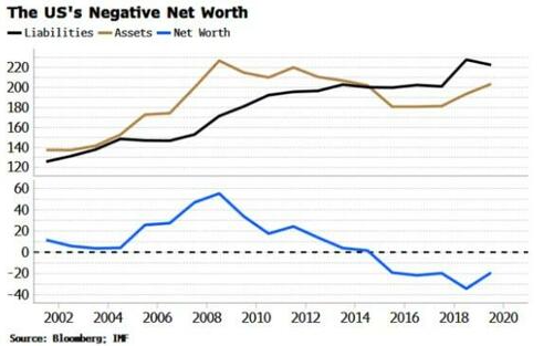 (图源:Zero Hedge)