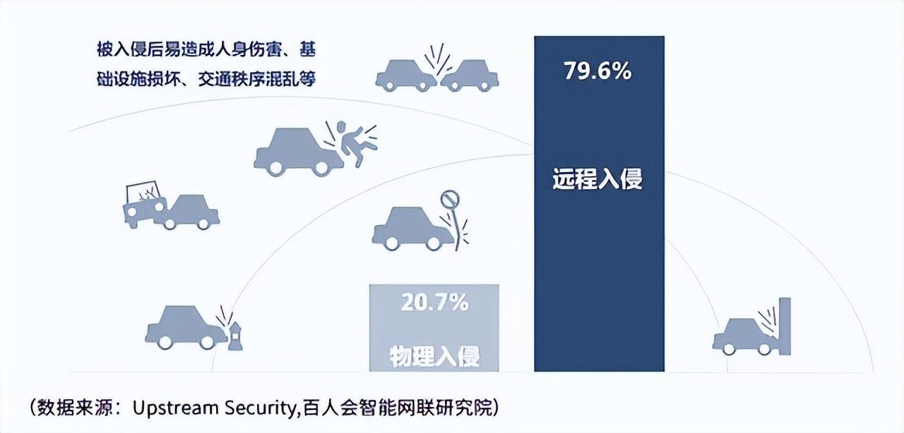 如何提升车内信息安全？以点带面，比亚迪构建纵深防御体系