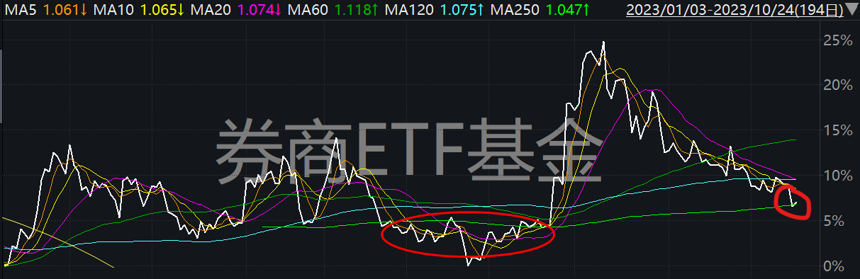 图片来源:wind