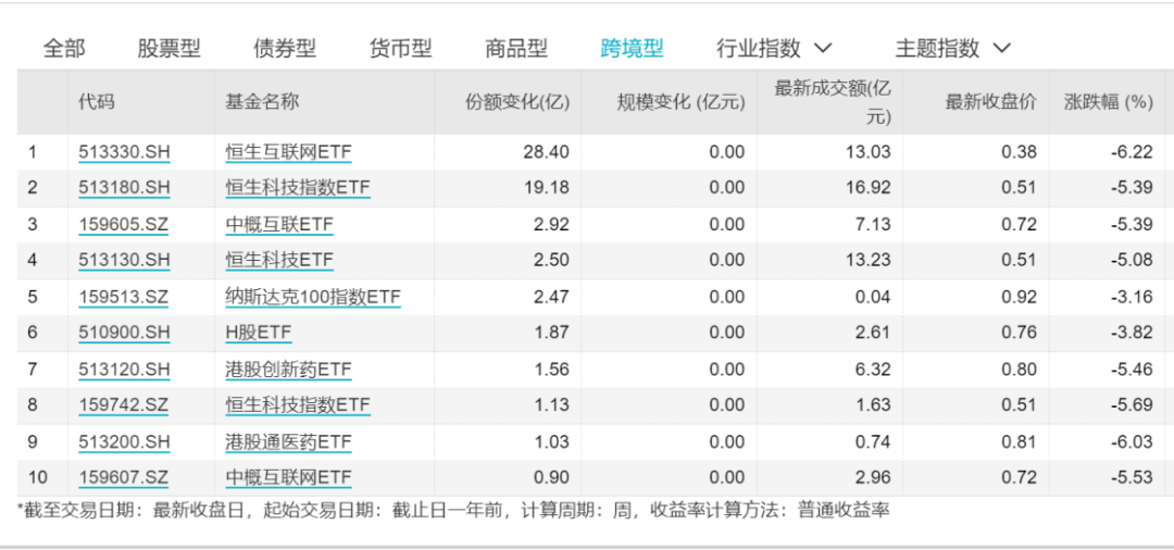 跨境型ETF指数标的份额增长情况