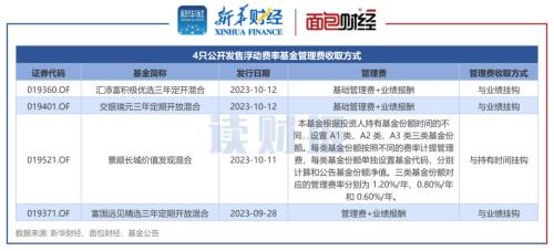 图2：4只公开发售浮动费率基金管理费收取方式