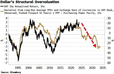 (图源:Zero Hedge)