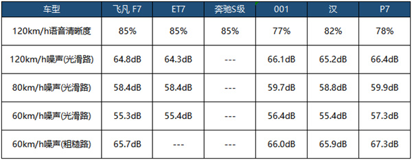 驾乘腰疼不是腰不好，飞凡F7巴赫座椅告诉你长途不腰疼的秘密