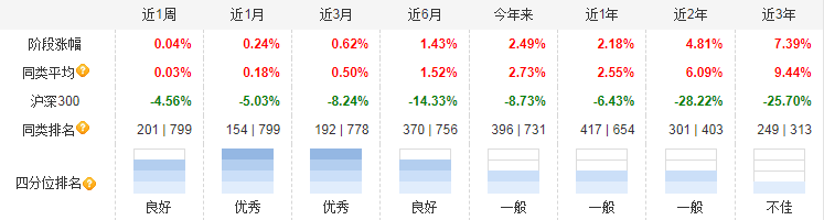 来源：天天基金网，截至2023/10/18