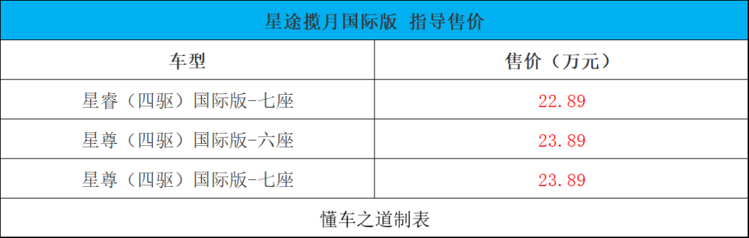启辰VX6、2024款途观L | 一周新车