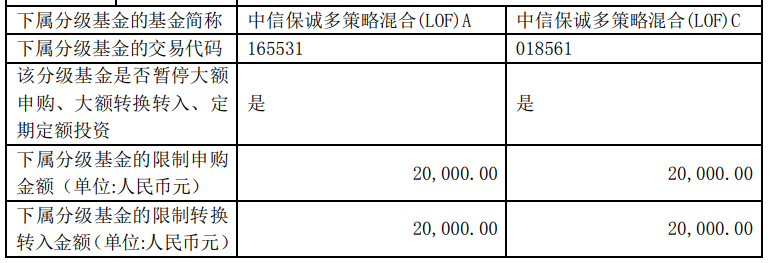 图片来源:中信保诚基金公告