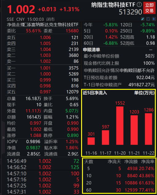 (数据来源:Wind,截至2023.11.22)