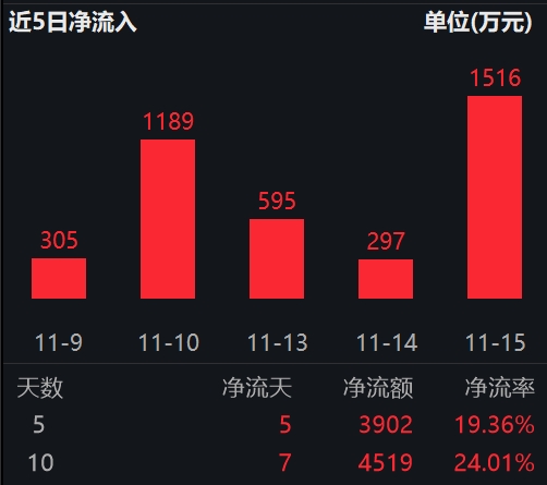 图片来源：Wind，截至2023年11月16日