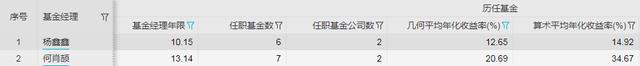 截图自wind