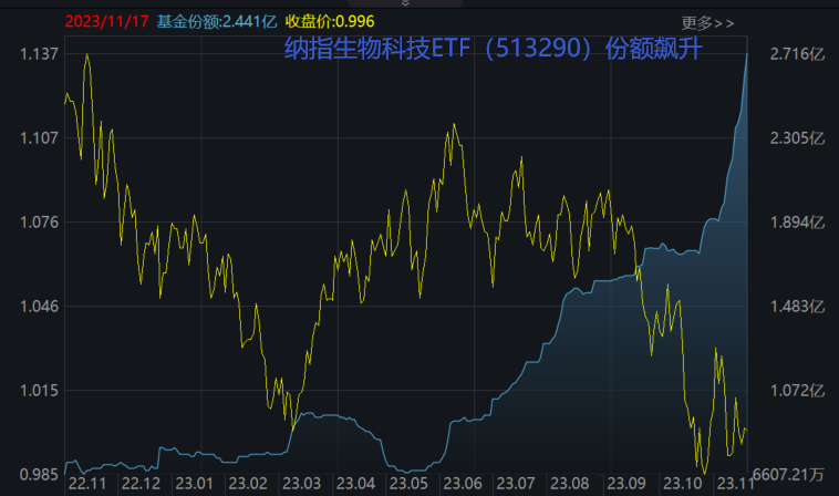 (数据来源:Wind,截至2023.11.17)