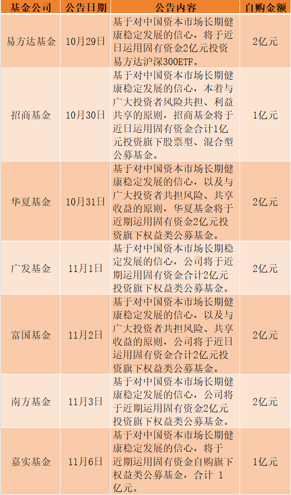 来源:澎湃新闻记者据官网公告整理