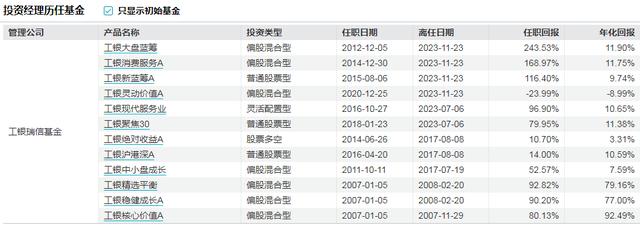 王筱苓担任基金经理业绩 截图自wind