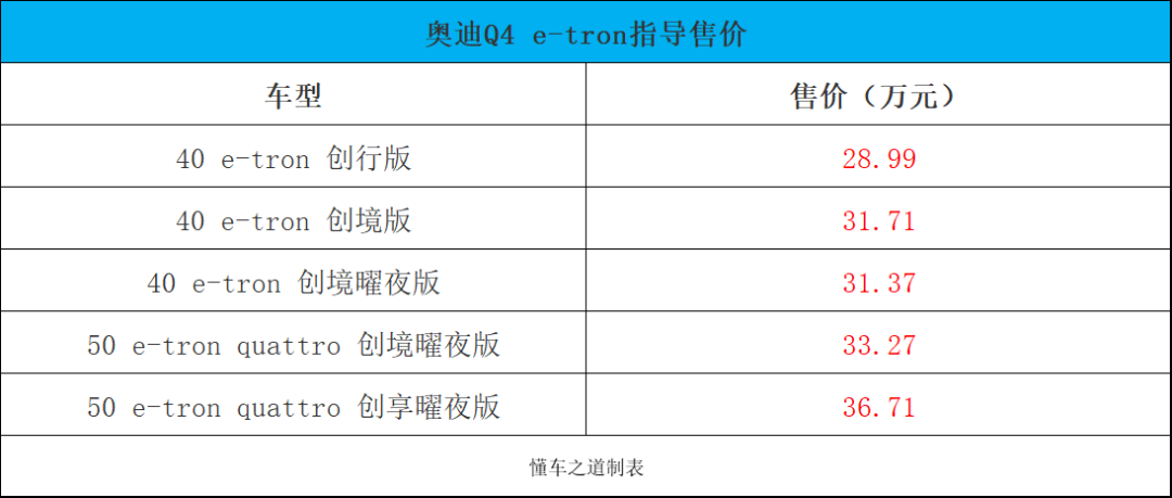 启辰VX6、2024款途观L | 一周新车