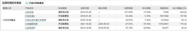 截图自wind