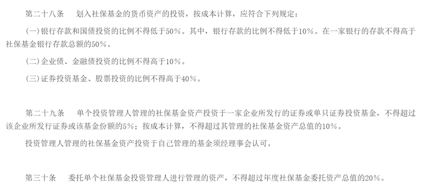 图源:全国社会保障基金理事会-全国社会保障基金投资管理暂行办法