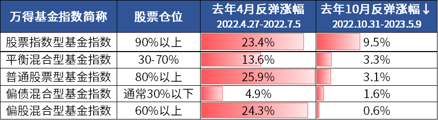 (来源:Wind,指数历史业绩不预示未来表现,不代表基金产品表现)