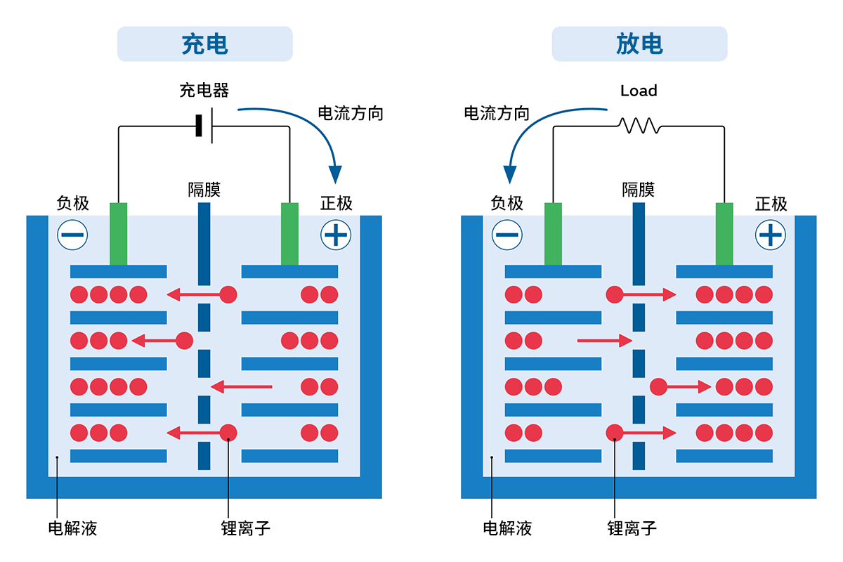 新丰田亚洲龙VS凯美瑞，咋选？选亚洲龙，车主喜欢这些优势