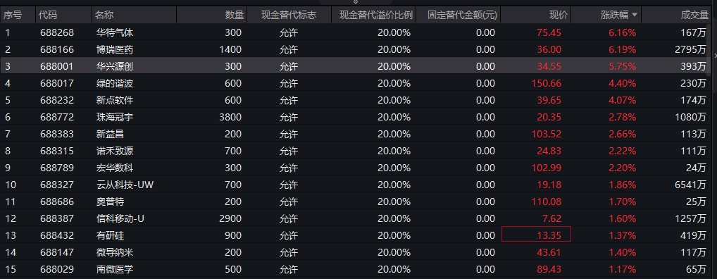 数据来源:Wind,2023年11月20日