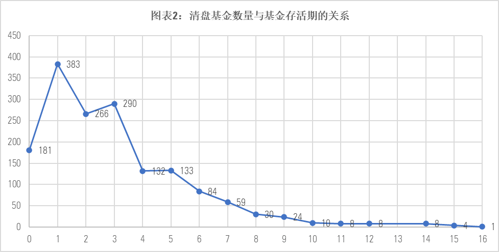 (数据来源:Morningstar Direct,截至2023年11月30日)