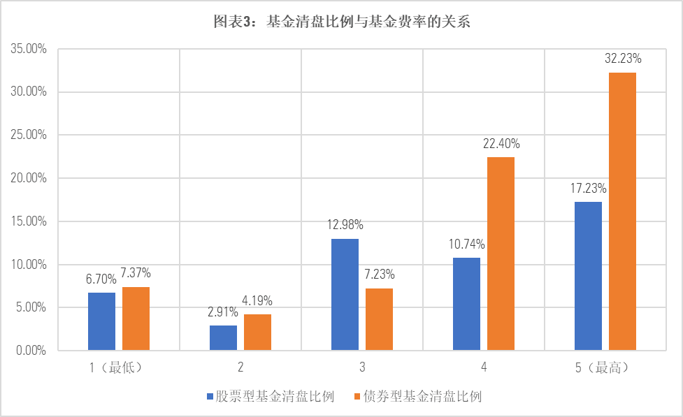 (数据来源:Morningstar Direct,截至2022年12月31日)
