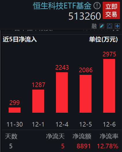 图片来源:Wind,截至2023年12月7日