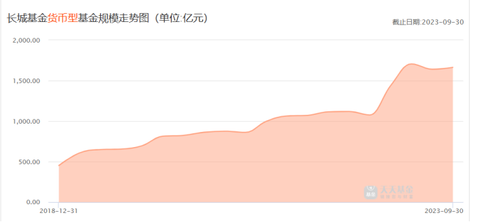 数据来源:天天基金网