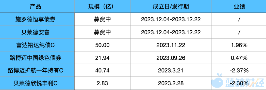 外资发行的债基,数据来源:Wind
