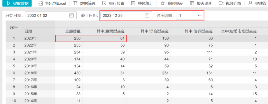 (近10年基金清盘数量一览表;来源:Wind,截至2023年12月26日)