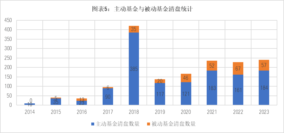 (数据来源:Morningstar Direct,截至2023年11月30日)