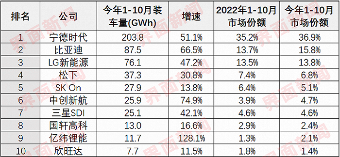 车企不愿再打工,宁王跌没了4000亿