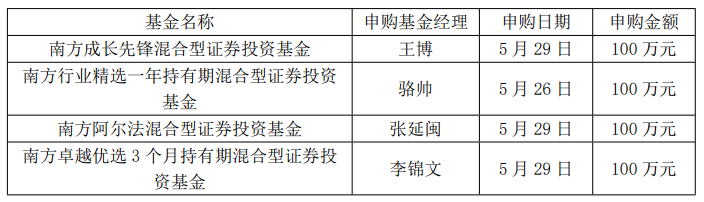 信息来源:南方基金公告