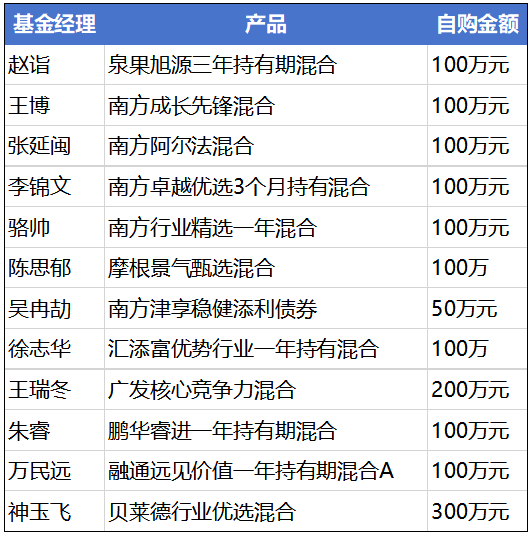 数据来源:同花顺iFind