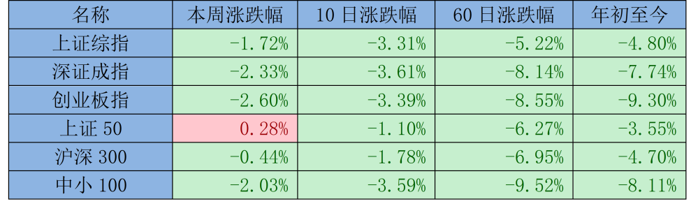 数据来源:Wind 截至2024年1月19日