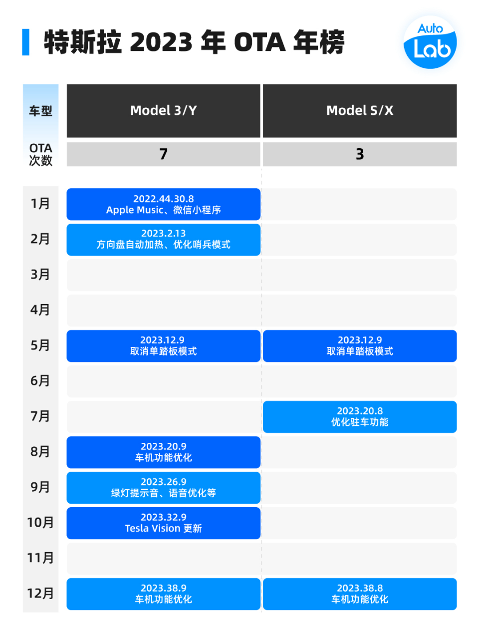2023 OTA 年榜：蔚小理特华谁最强？
