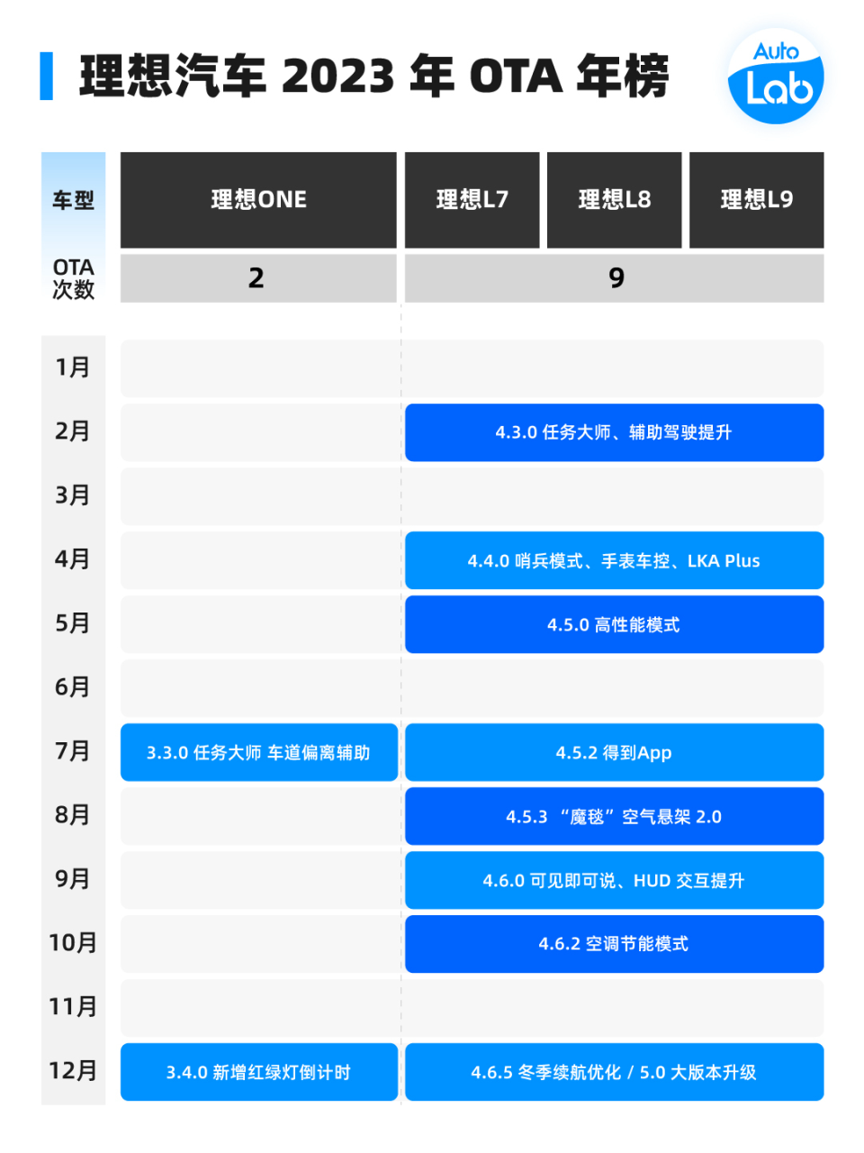 2023 OTA 年榜：蔚小理特华谁最强？