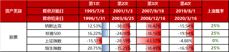 数据来源:Wind,1995.2.1-2019.8.1;指数过往不预示未来表现