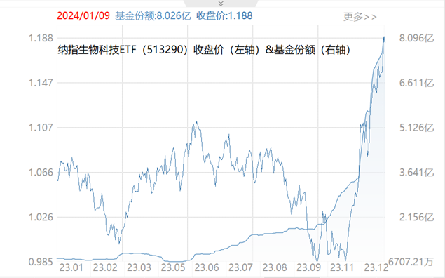 图片来源:wind