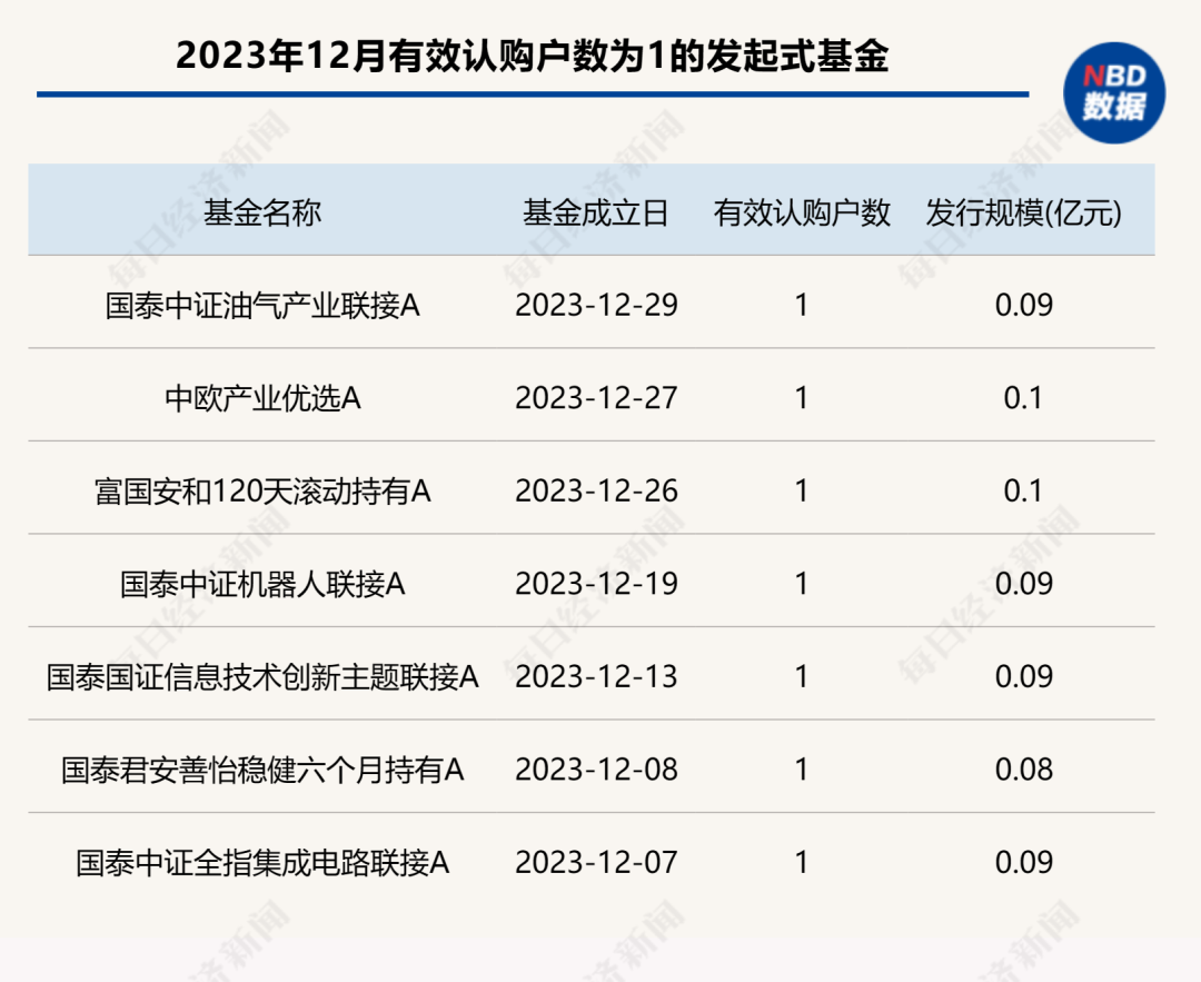 (图源:每日经济新闻)