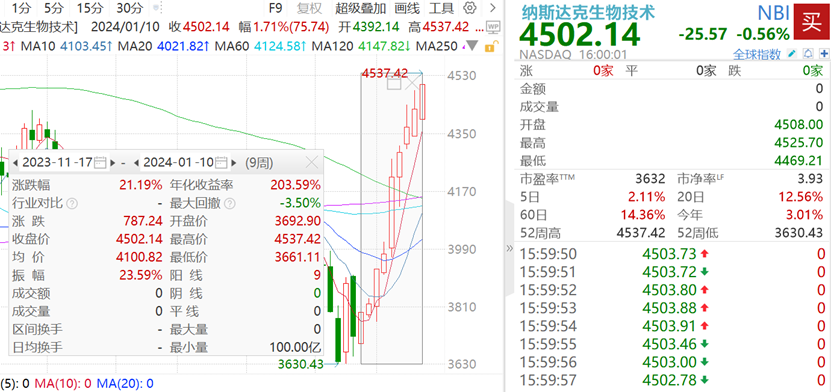 图片来源:wind