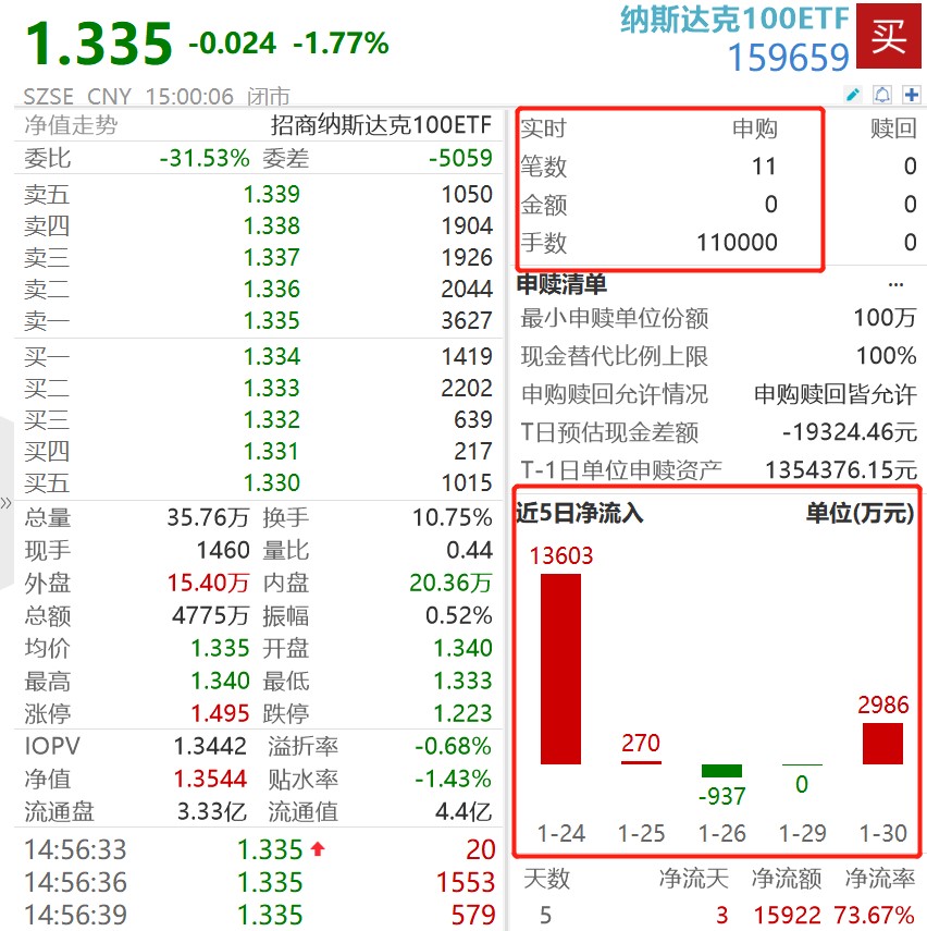 图片来源:Wind