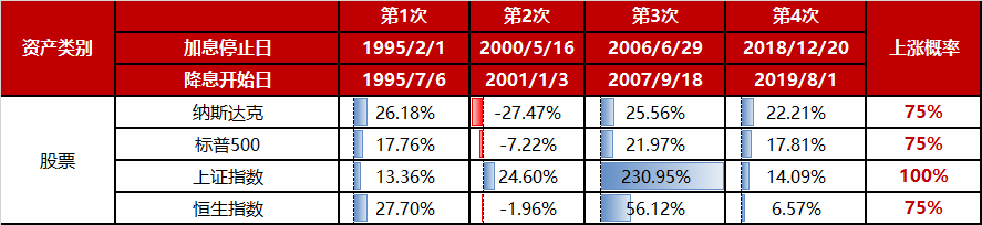 数据来源:Wind,1995.2.1-2019.8.1;指数过往不预示未来表现