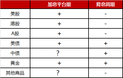 资料来源:银华基金整理,仅作为演示说明