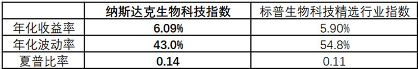 数据来源:Wind,2000.12.29-2023.12.15