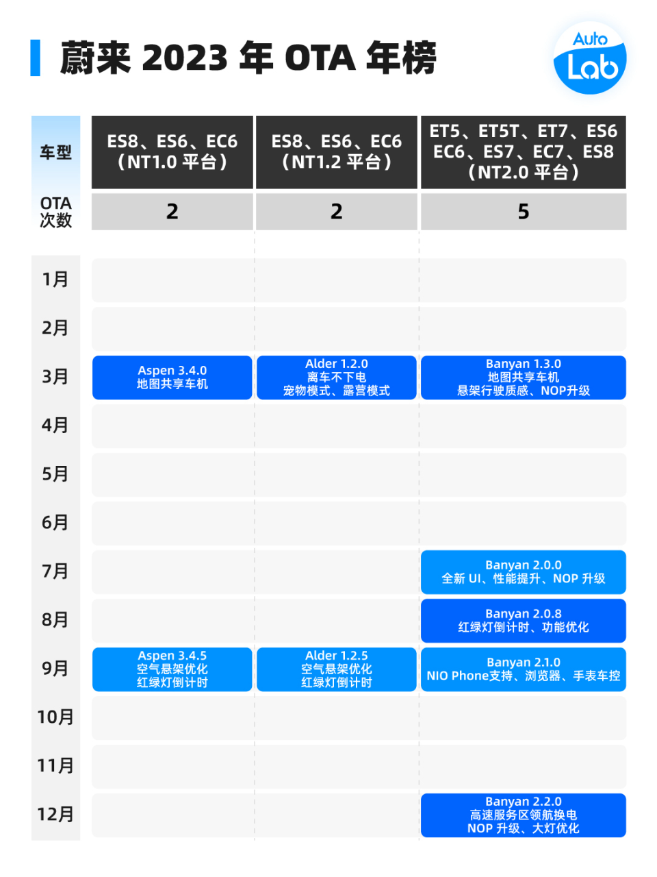 2023 OTA 年榜：蔚小理特华谁最强？